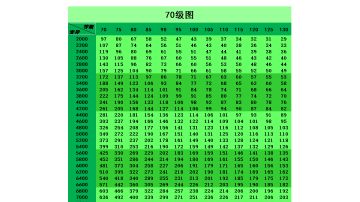 变异和掉落概率的统计与分析（2月14）