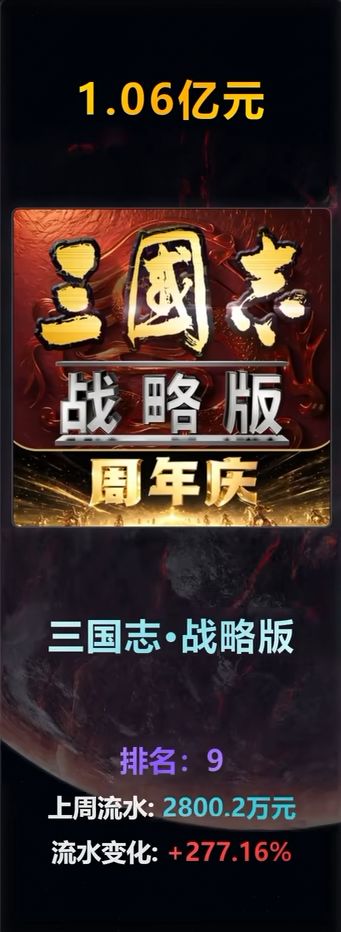 三战流水暴涨,是蒸蒸日上还是回光返照?截图