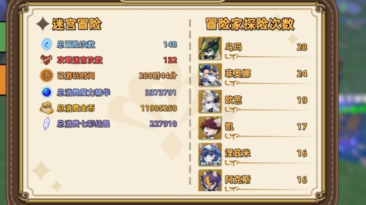 零氪全角色混沌15通关全部达成截图