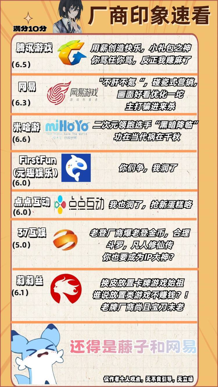 赚得多就是好的?带你锐评了解各大厂商印象 1