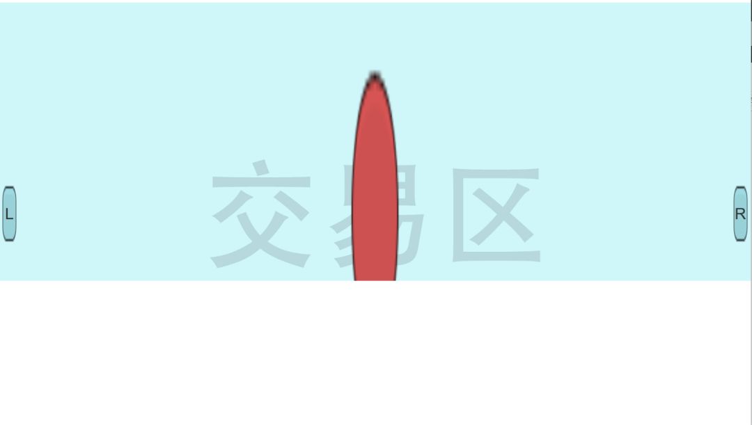 独立者开发游戏日志DAY5👏 2
