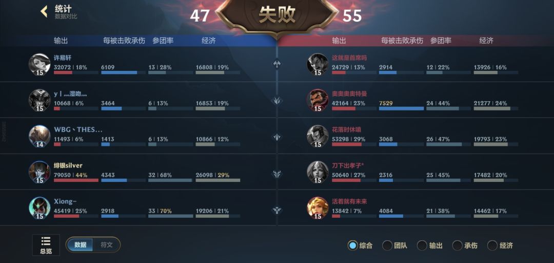 怎么最近演员这么多啊。。。 2