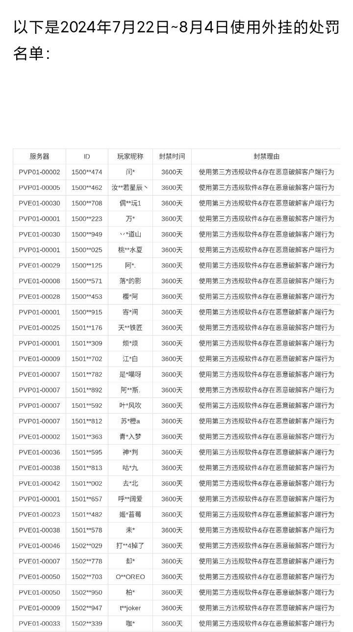 《天启行动》严惩外挂和利用bug行为❗❗❗ 3