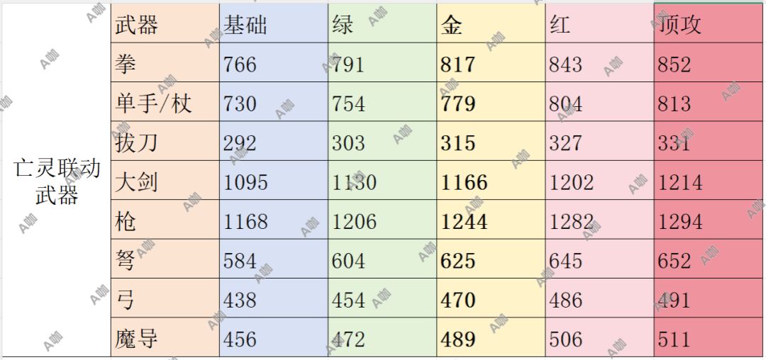 亡灵联动武器攻击 1