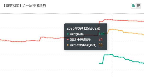 开关无影响?蔚蓝档案流水暴涨 2