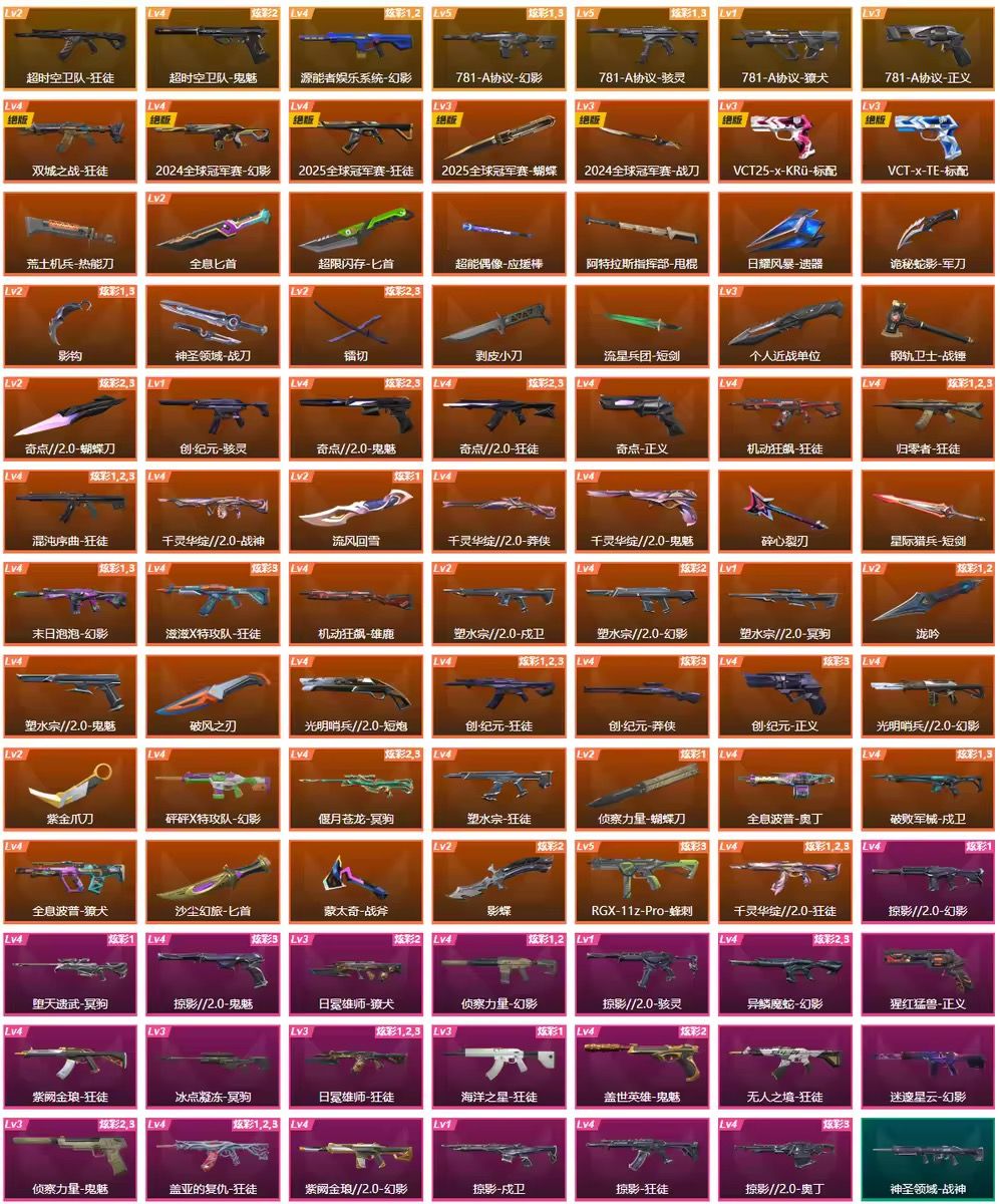 等级lv:308 青铜 2