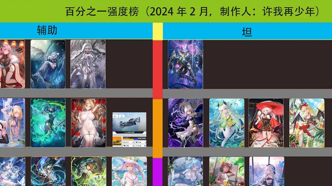 百分之一强度榜（2024.2）截图