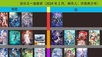 百分之一强度榜（2024.2）