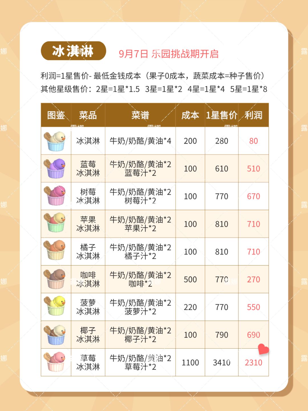 心动小镇 沙滩乐园潮流季最全菜谱，囤食材 3