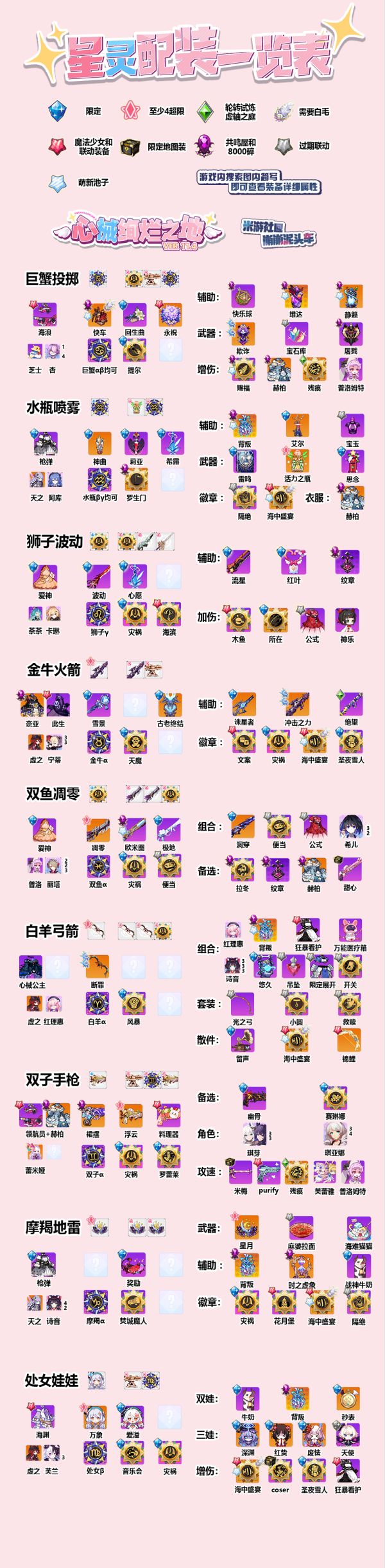 【转载】11.4版本装备节奏榜截图