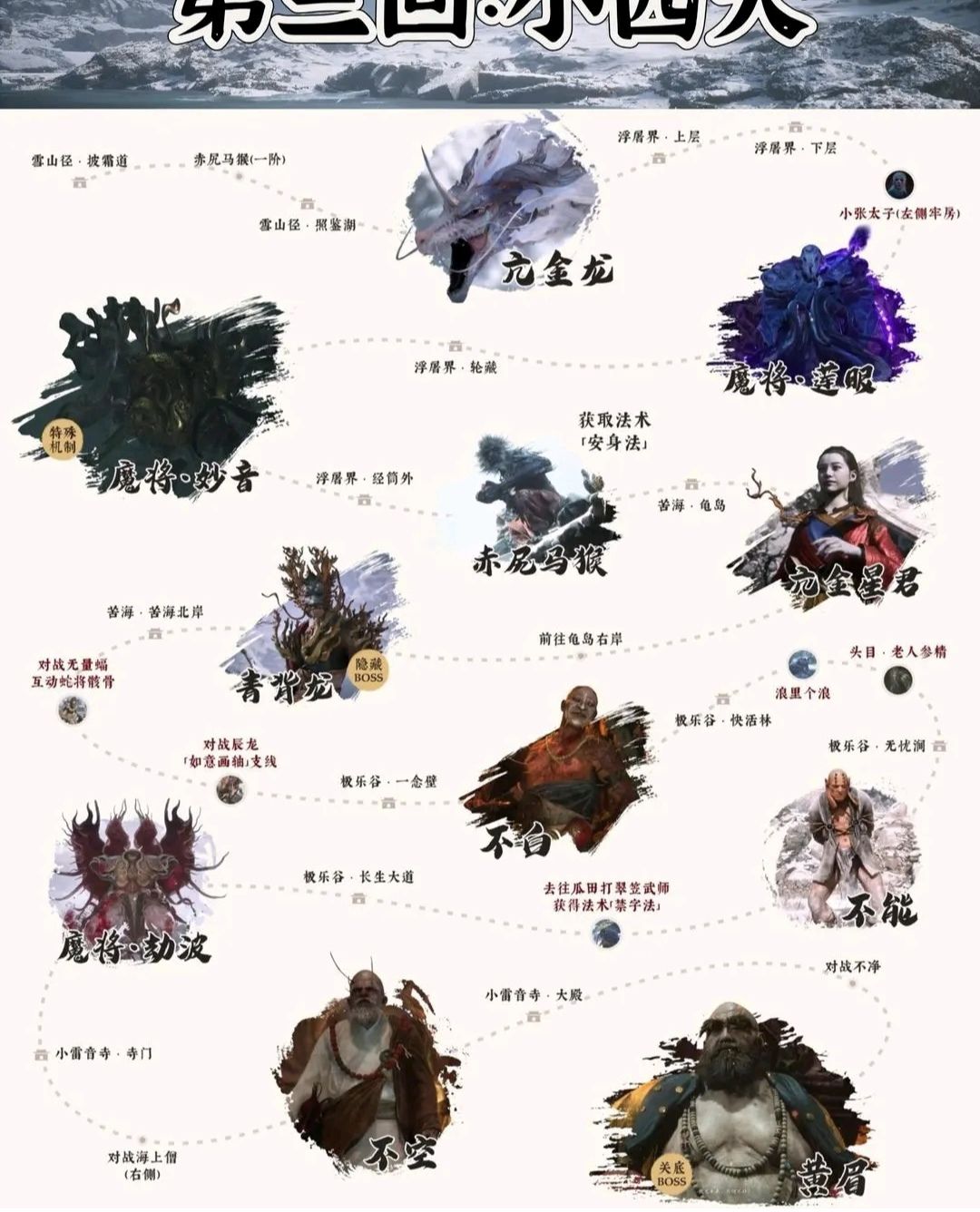 黑神话悟空Boss都打了吗 3