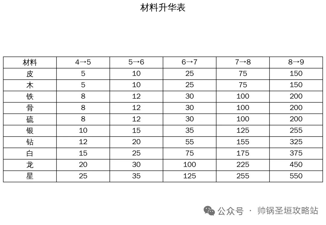 圣垣材料升华价格一览表 1