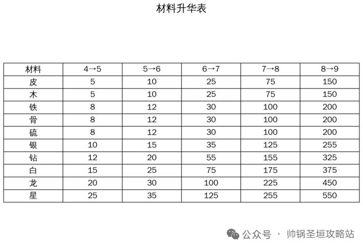 圣垣材料升华价格一览表截图
