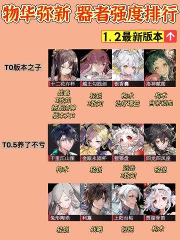 「物华弥新」1.2最新版本 器者强度排行
