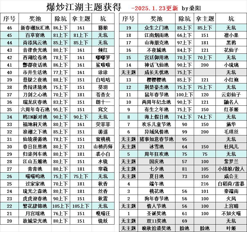 没玉的时候集市出了厨子 3