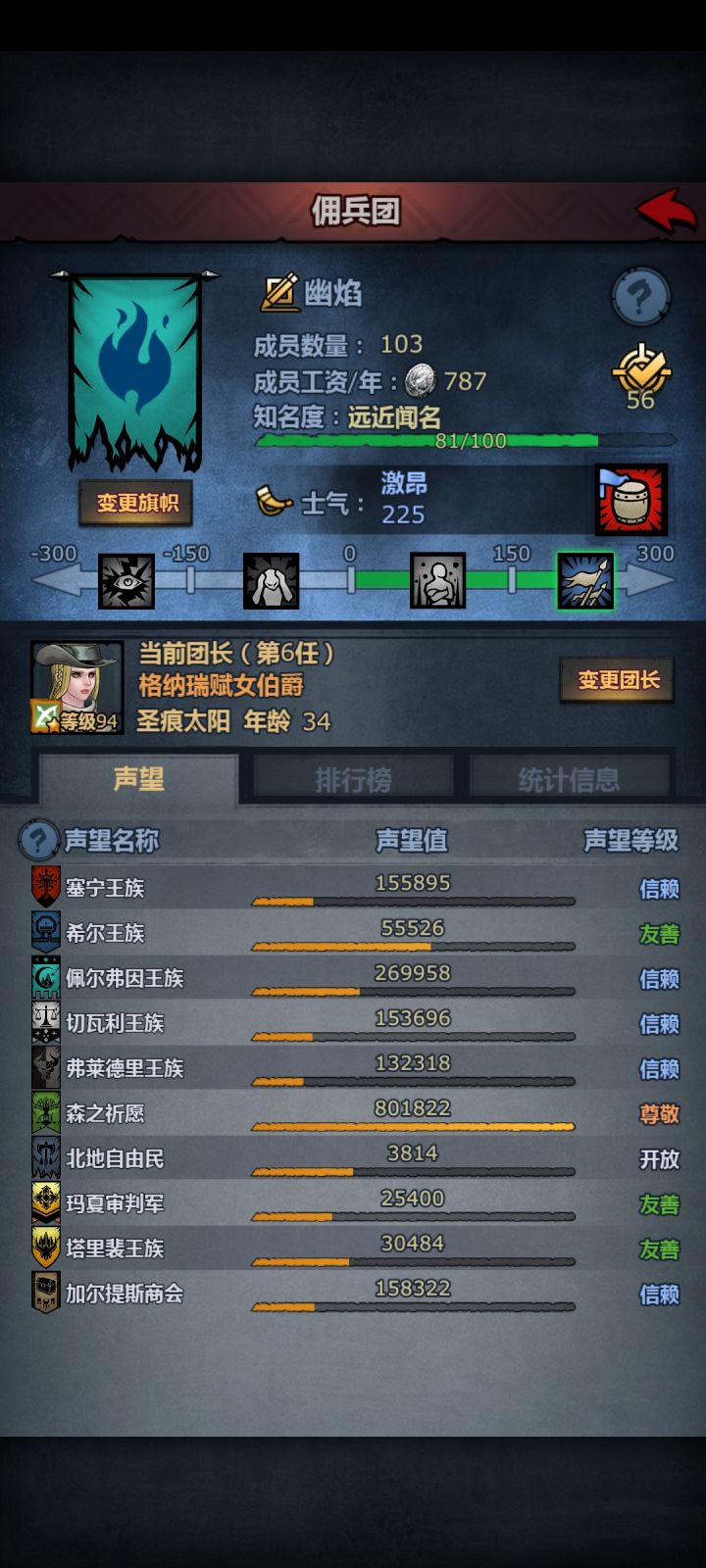 昨天刷的尊敬，今天刚用这个人物嫖到一个公爵，结完婚我奖励都领了，给果过了几个月准备拜神增加怀孕机率时发现他成伯爵了。阿戴尔能解释一下是什么情况吗？截图