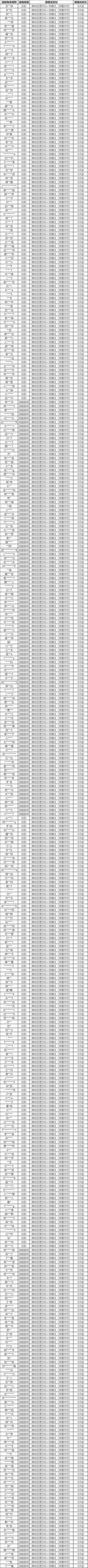 对“消极游戏”说不，净化游戏环境专项第17期（附部分名单）