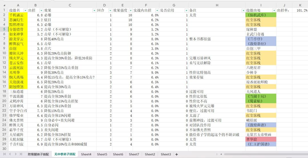 拳弟子配招分享 2