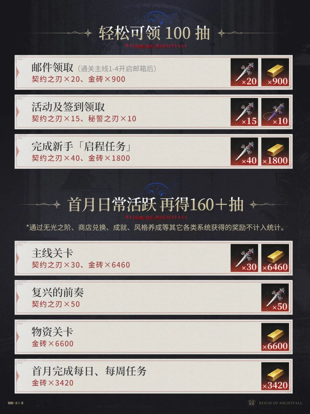 首周260抽?《夜幕之下》福利大曝光! 1