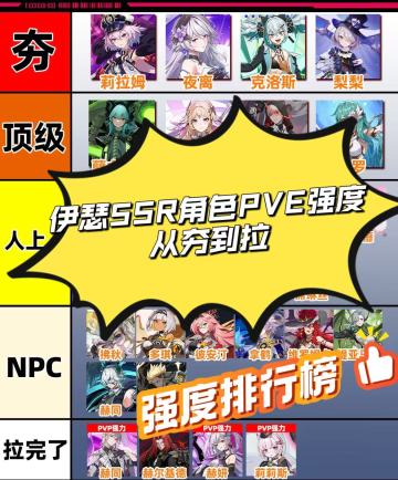 伊瑟SSR角色PVE强度排行榜