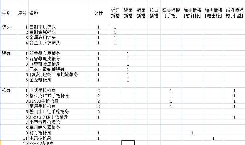 补充-部分零件的部分数据 9