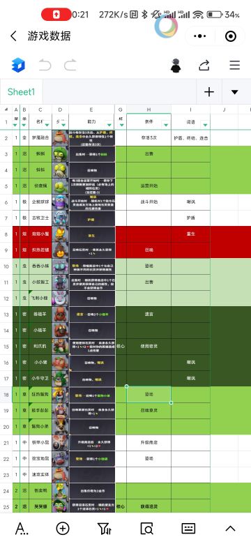 做了个表，希望对大家有帮助