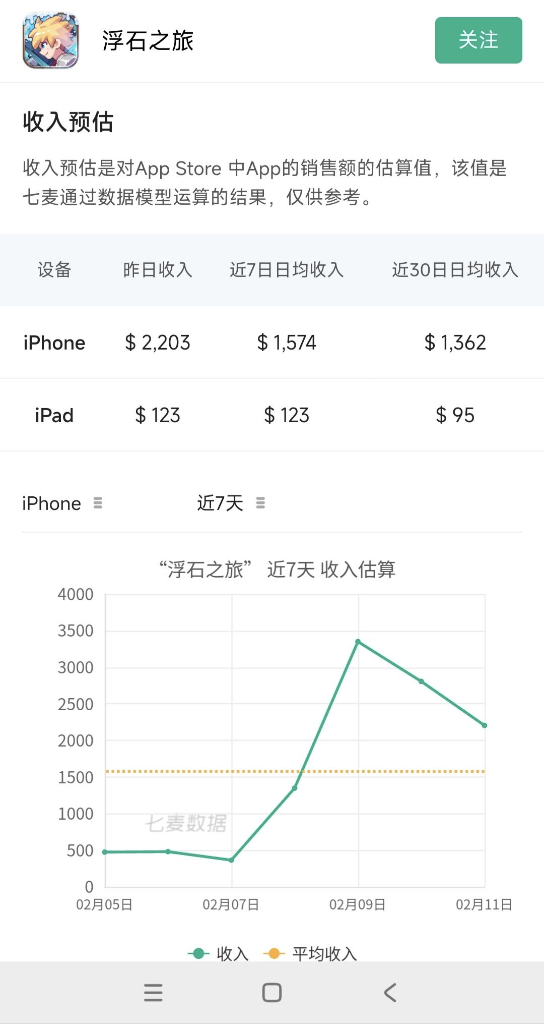看个乐 2