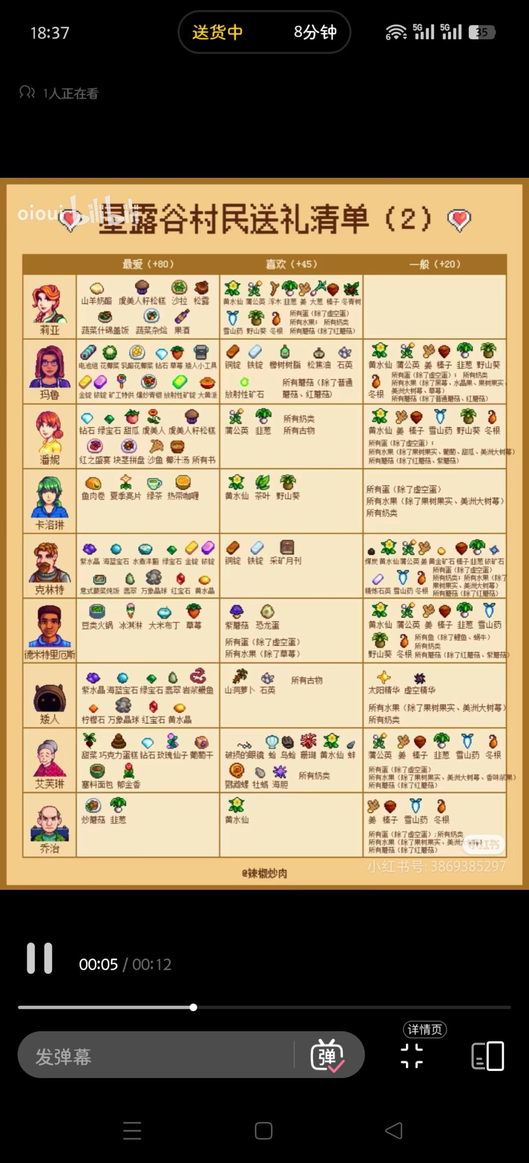星露谷礼物攻略图-自插眼用-来自b站截图 2