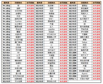 8月28日违规用户封禁名单