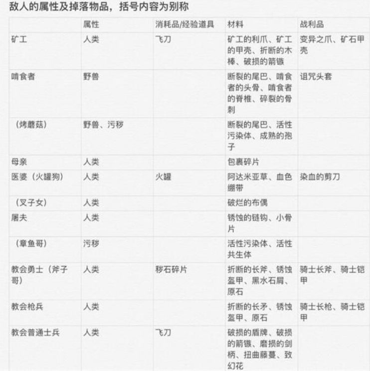 帕斯卡契约小怪掉落、boss属性 2