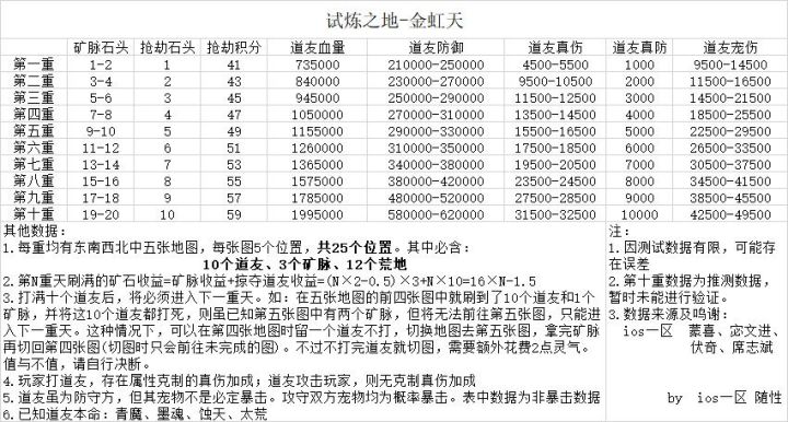 想不想修真攻略和指引—金仙篇截图