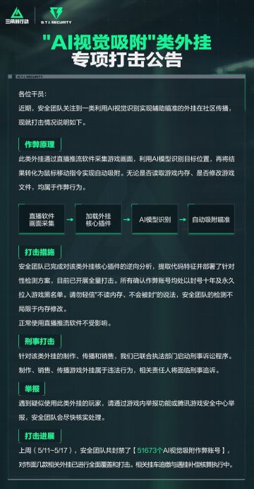 三角洲行动官方重拳出击，5万账号遭封禁！