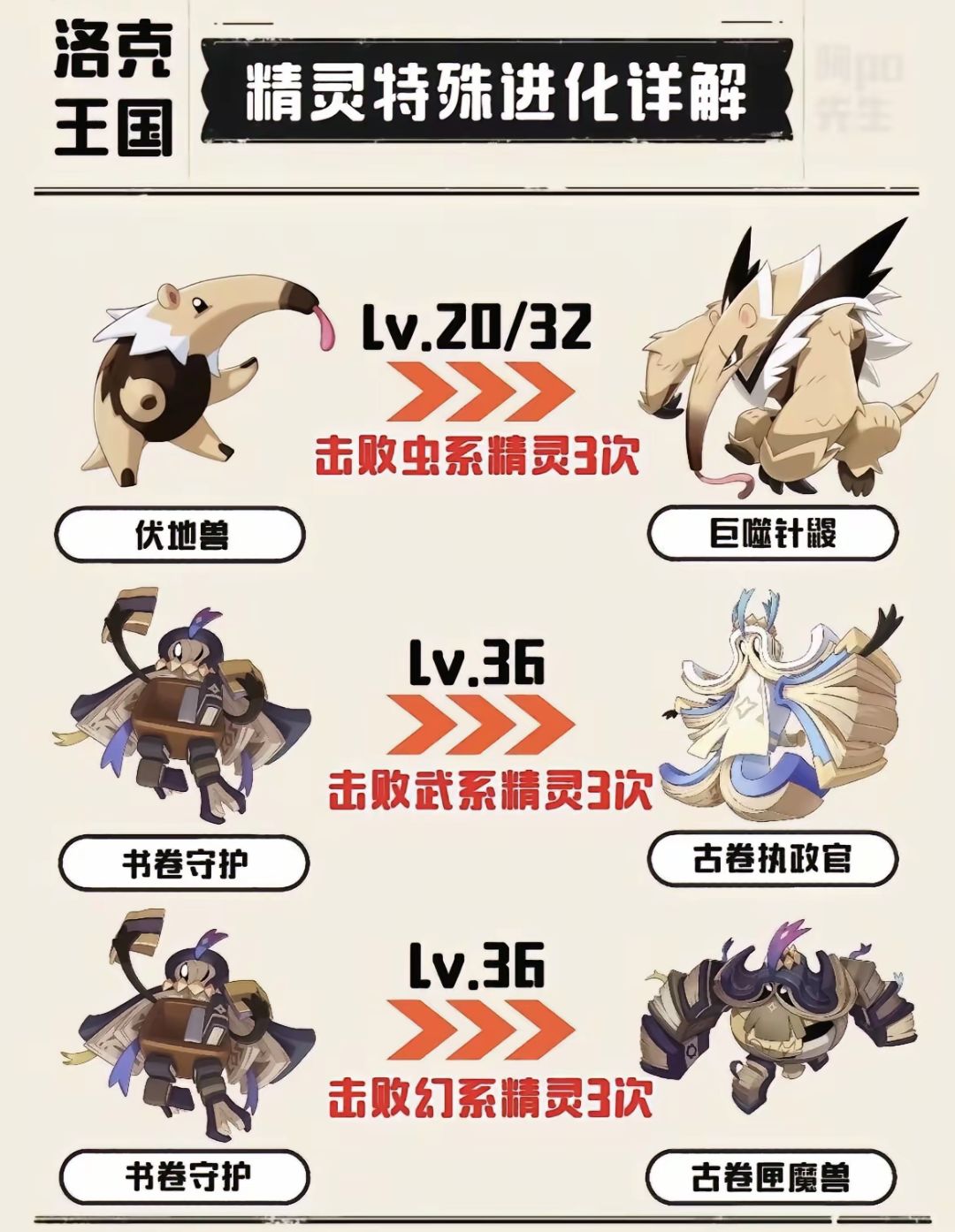 精灵进化篇 6
