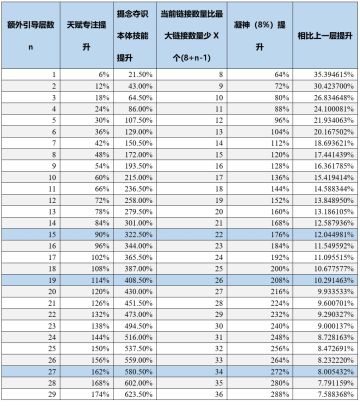 一张图表展示本赛季玩吸管到底该堆几层引导