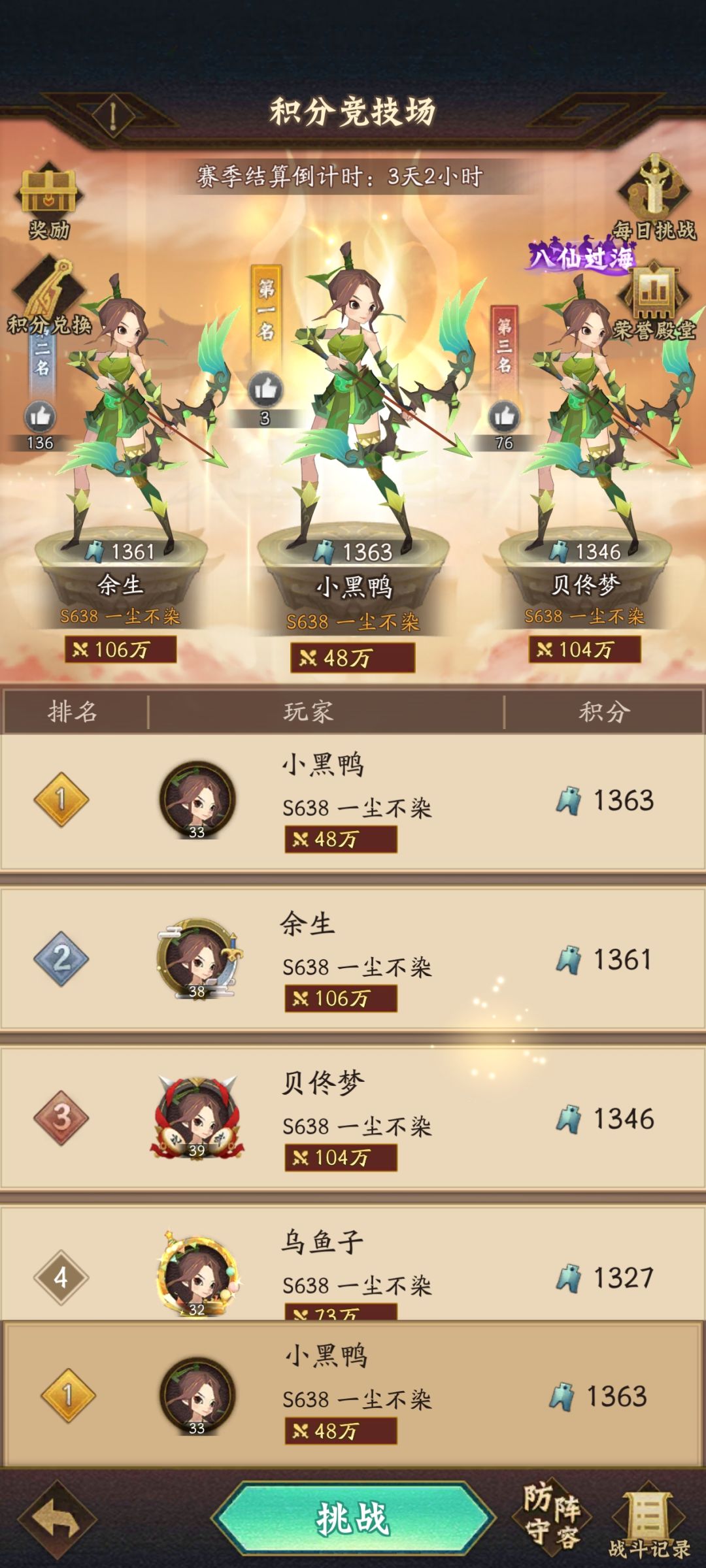 差了两三倍战力,强势拿到第一。 1