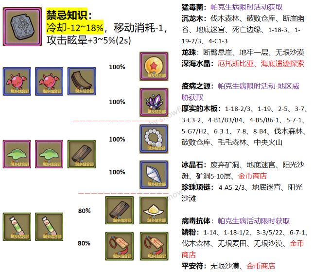 常驻冷却饰品➕装扮推荐截图