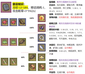 常驻冷却饰品➕装扮推荐