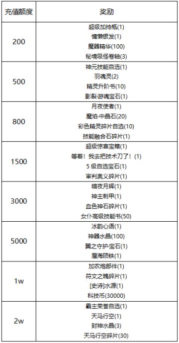 【线下活动】寻星探索，争锋辰月！