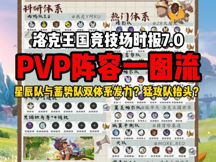 (洛竞时报7.0)竞技场PVP热门及科研阵容一览截图