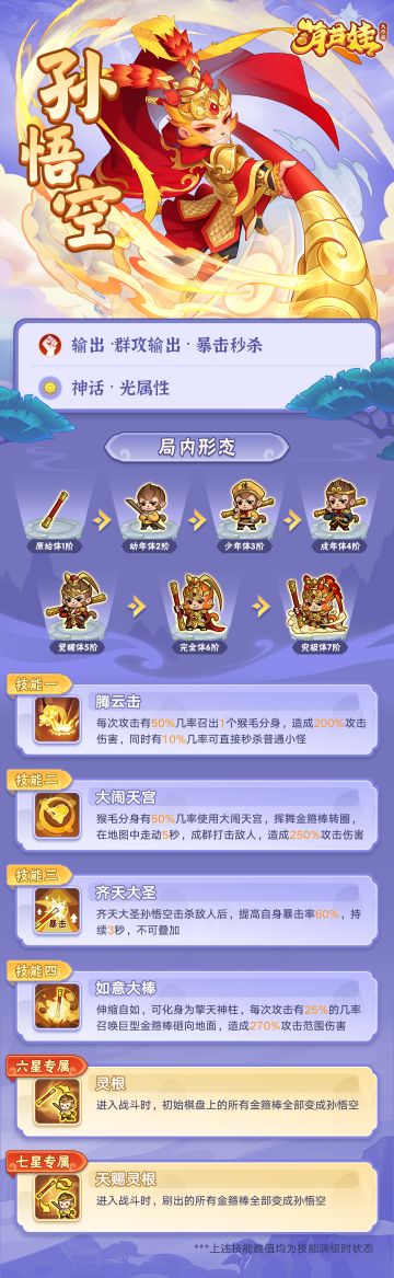 英雄卡 | 孙悟空——七十二变，大闹天宫