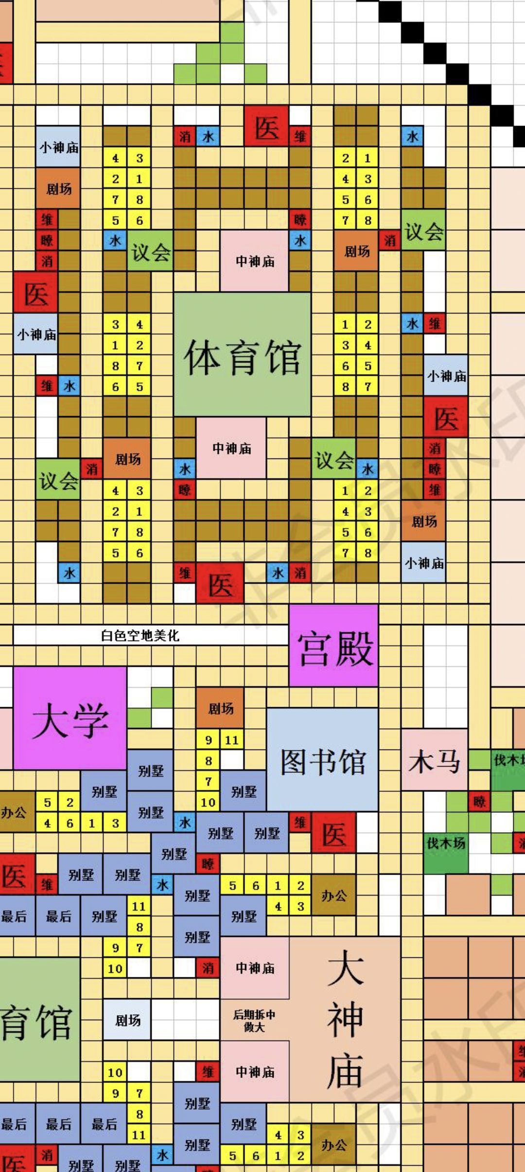 图里面的12345678是什么? 1