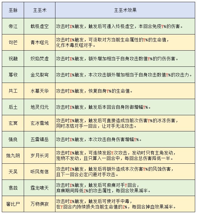 建议：更改傀儡巫术效果 2