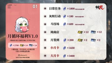 商店收益情况、必买物品、灰烬行动机甲优先级《钢岚》