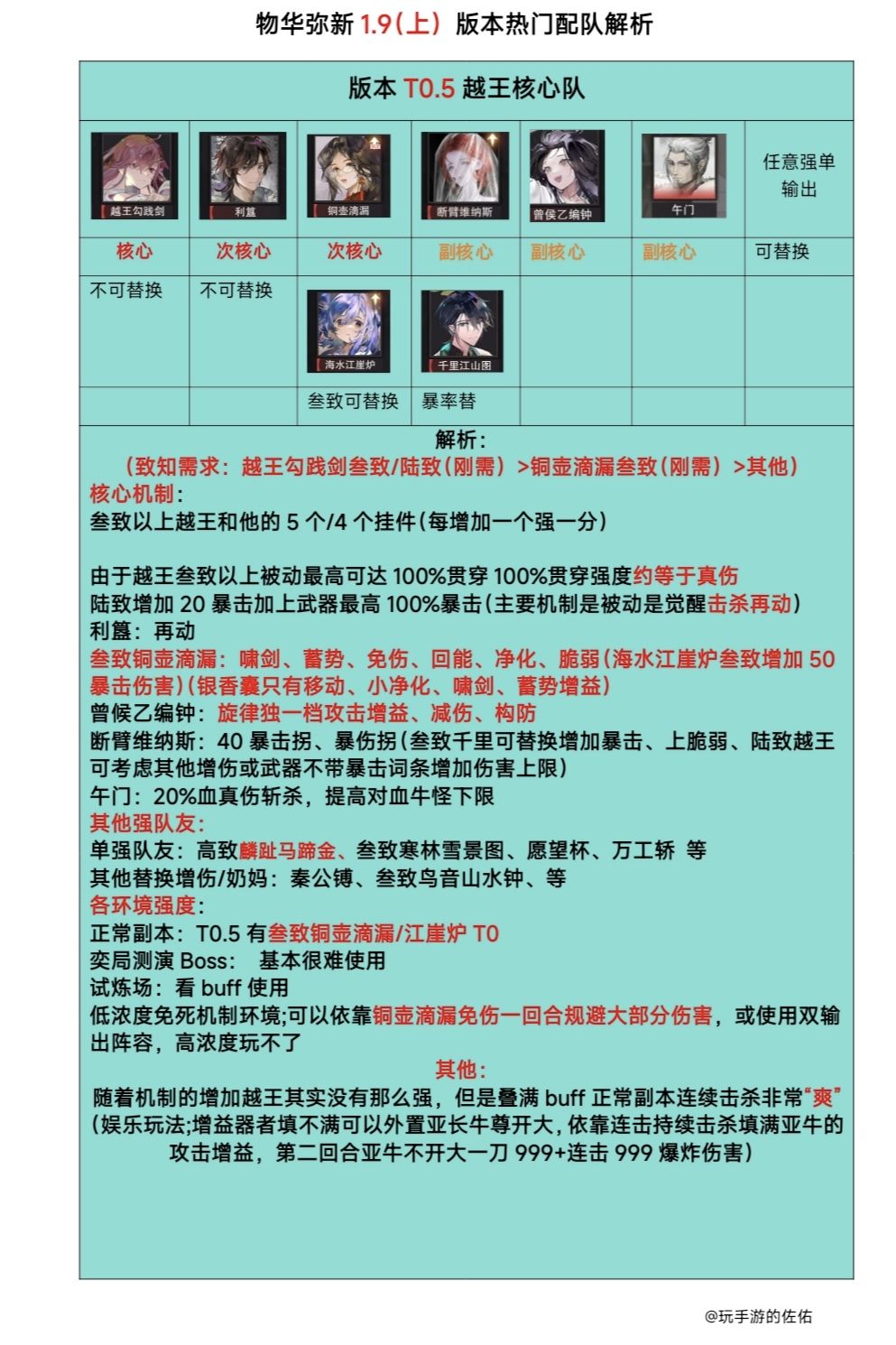 【物华弥新1.9上版本】器者配⑧队解析❗ 3