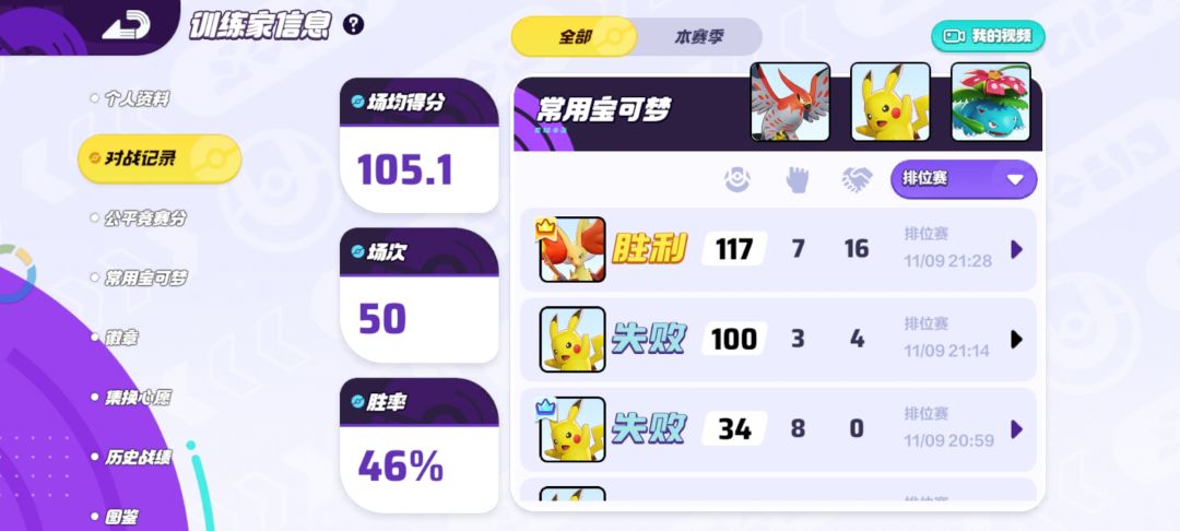 各位看看我混明白了没有?🙃 3