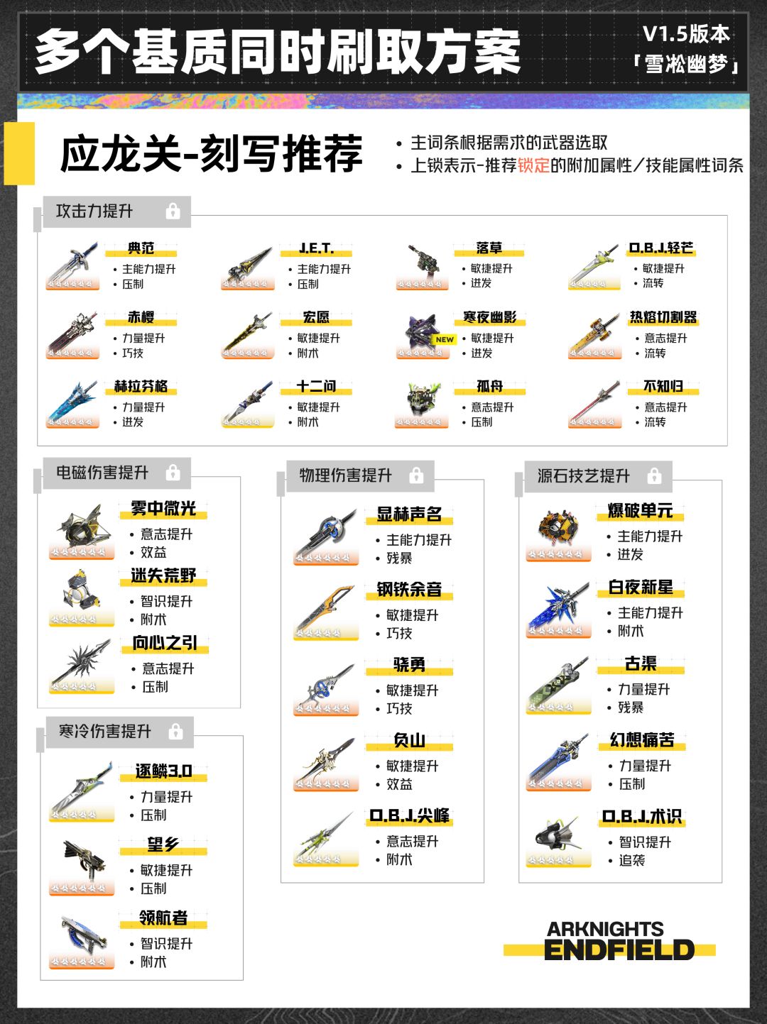 【终末地】1.5版本多个基质同时刷取方案 15