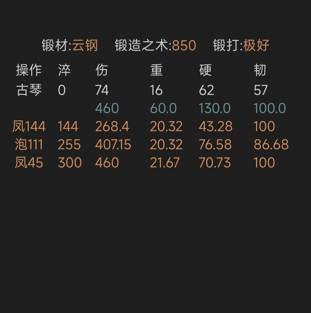 【锻造贴】加速云钢古琴打造方案 3