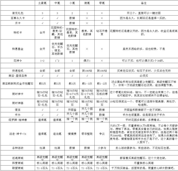 新手建议，仅供参考截图