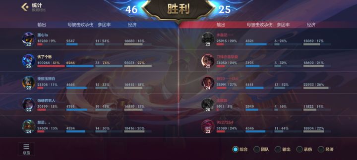 我宣布,此次无限火力,龙王是唯一真神截图