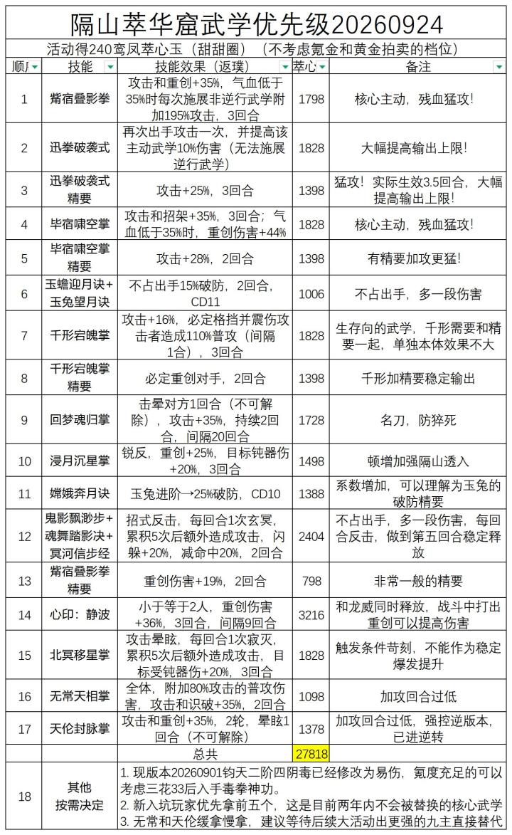 隔山拳萃华窟优先级截图